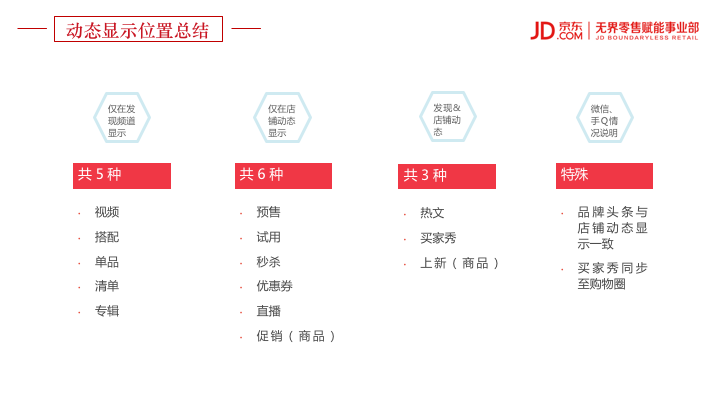 京東商家后臺(tái)內(nèi)容營(yíng)銷(xiāo)動(dòng)態(tài)主要顯示位置